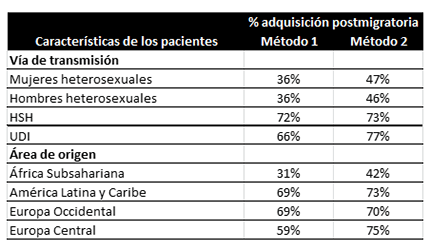 Tabla